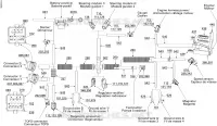 Câblage Électrique Câblage Principale