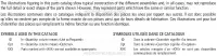 Numéros de modèle Edition 1