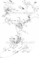 System Direction