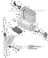 Lubrification Du Moteur